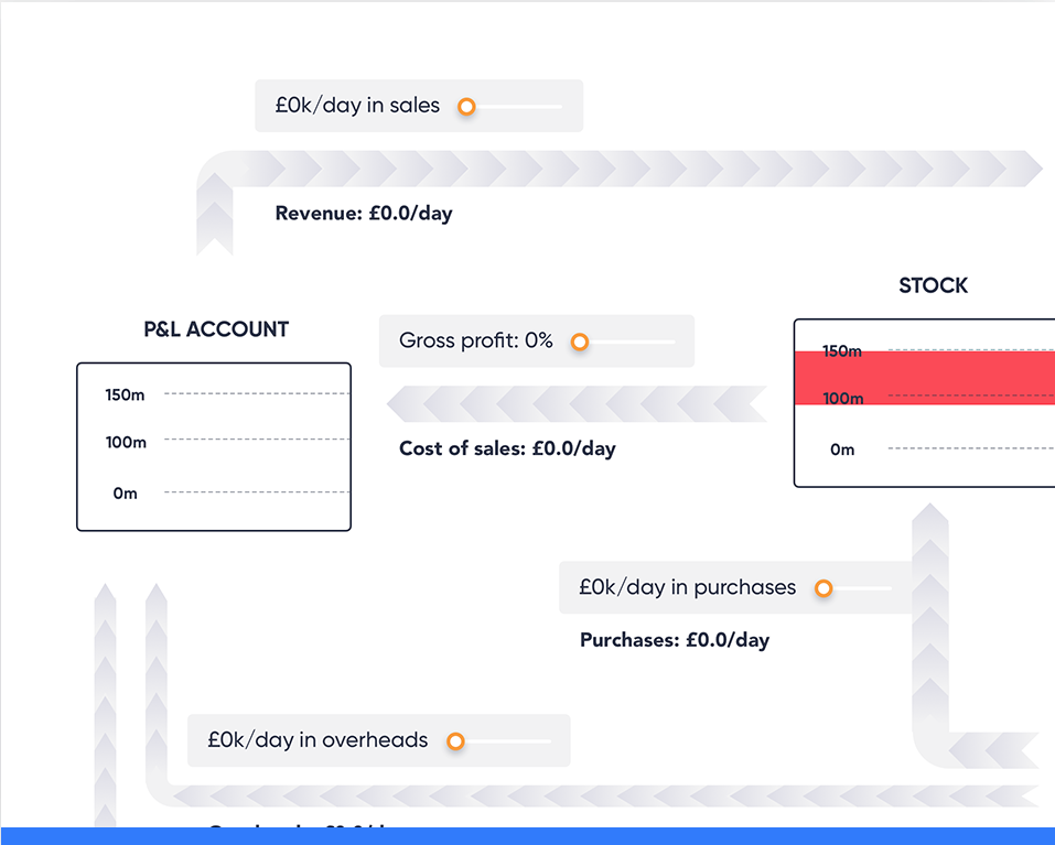 Cognitus Application